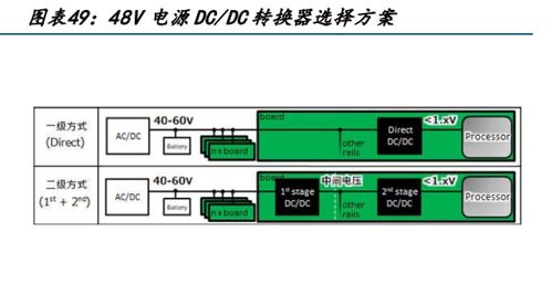 電子行業專題報告 人工智能加速發展，電子通信硬件迎來發展新機遇