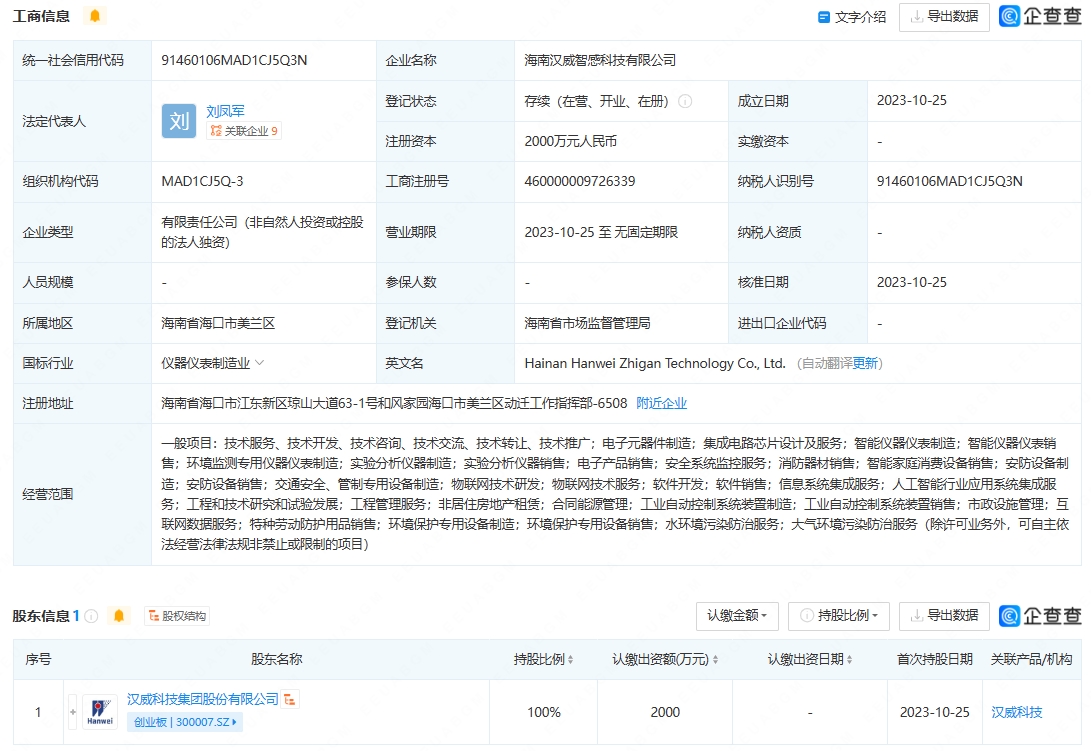 漢威科技成立智感科技新公司，布局集成電路與人工智能集成服務
