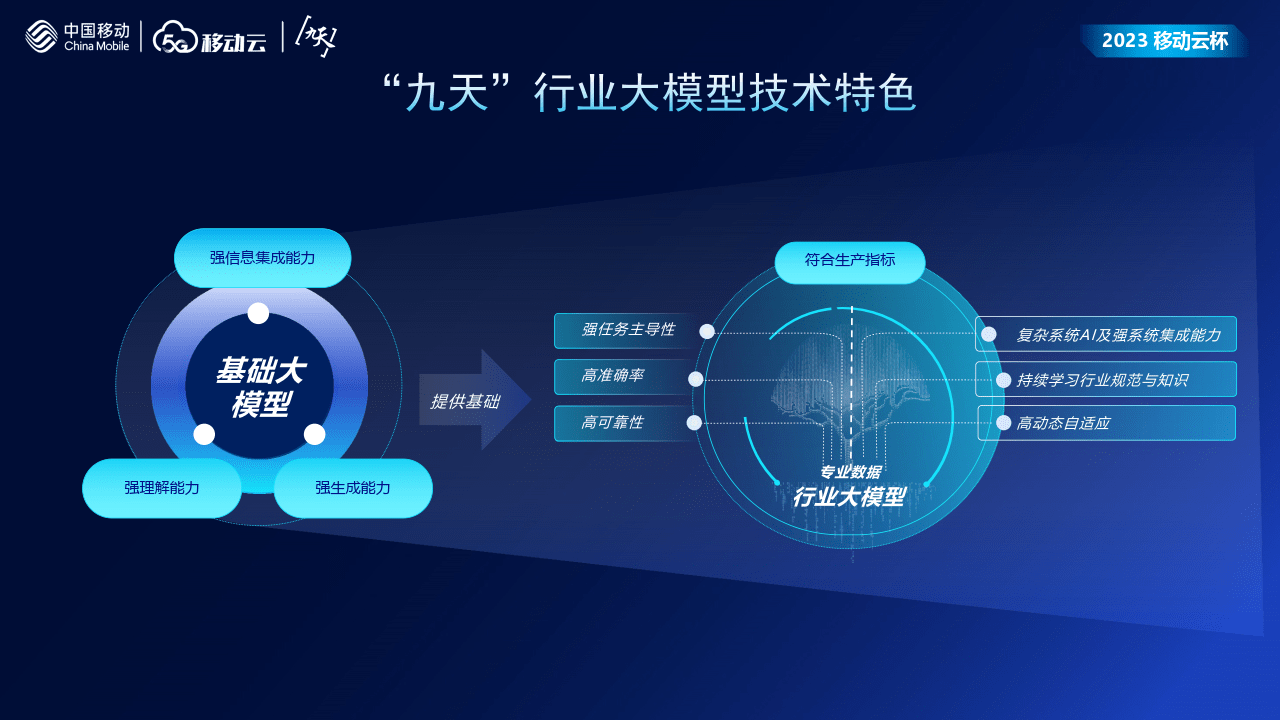 善智者，動于九天之上 人工智能行業應用系統集成服務報告